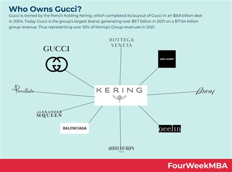 does gucci own ysl|who owns gucci clothing.